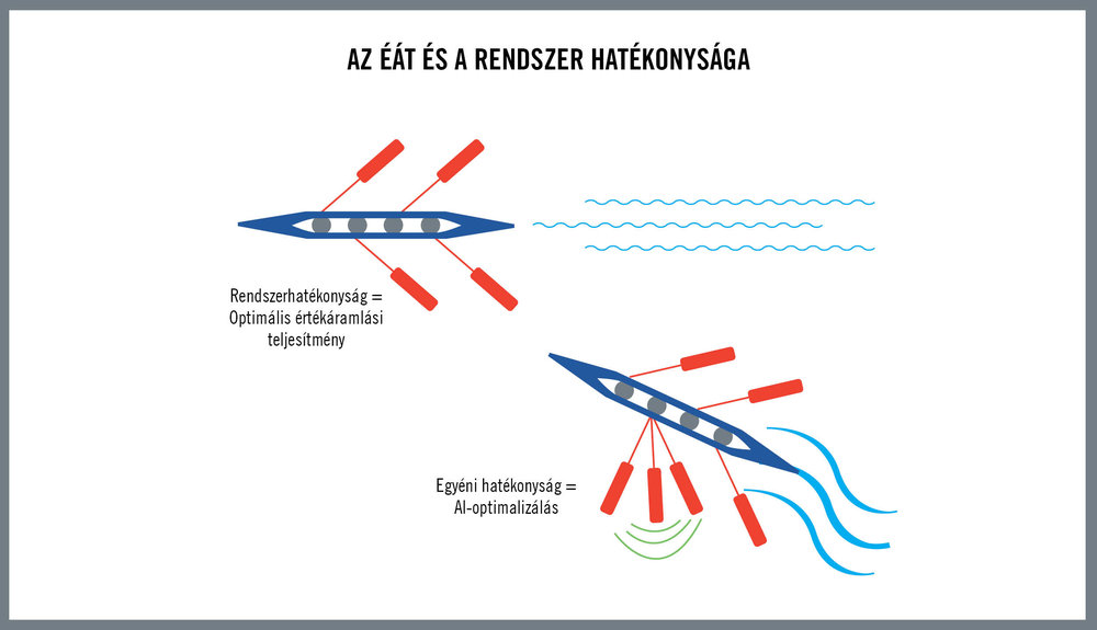 A globális szerszámkopás-elemzés túlmutat a megmunkálási feladatokon